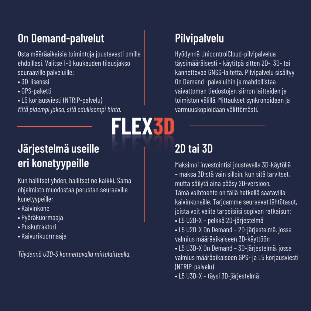 L5-3D-Flex-L5-Navigation-Suomi